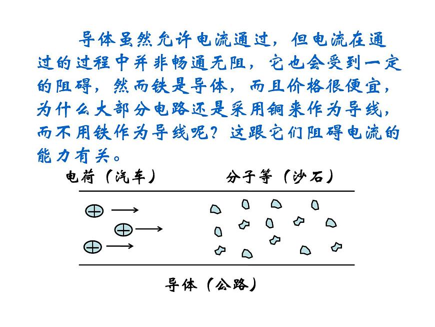 人教版九年級(jí)物理全冊(cè)-16.3電阻-課件1第3頁(yè)
