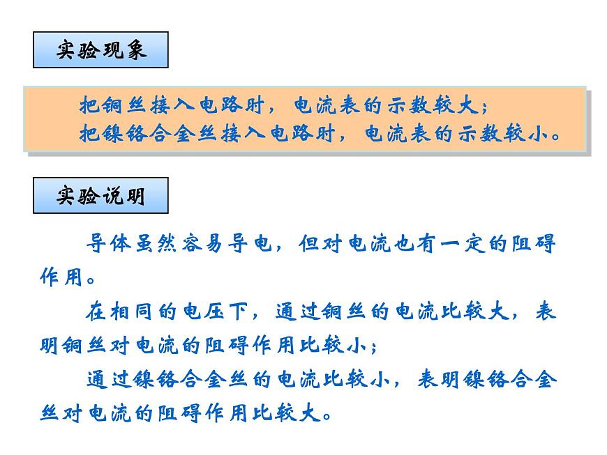 人教版九年級(jí)物理全冊(cè)-16.3電阻-課件1第6頁(yè)