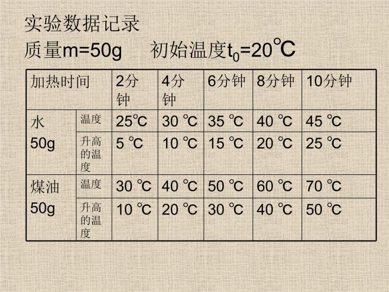 人教版九年级物理上册-13.3比热容-课件104