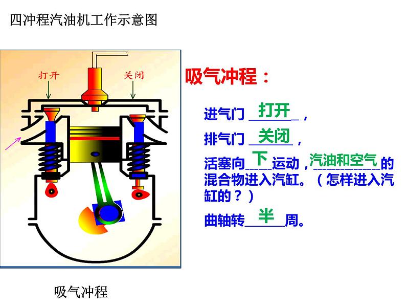 人教版九年级物理上册-14.1热机-课件108