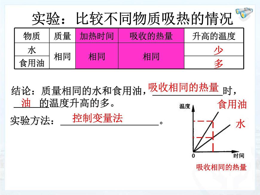 人教版九年級物理上冊-13.3比熱容-課件2第5頁