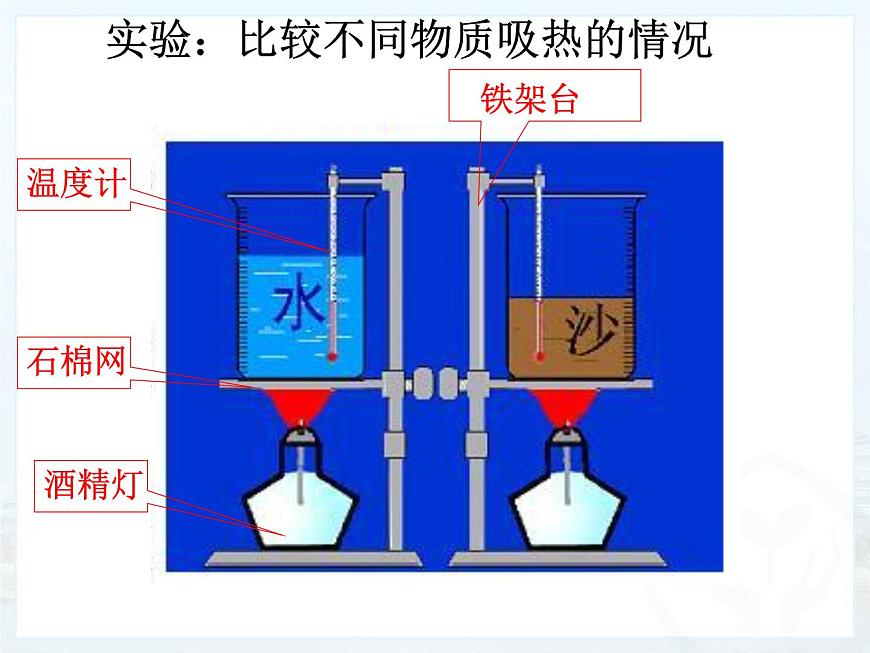 人教版九年級物理上冊-13.3比熱容-課件2第7頁