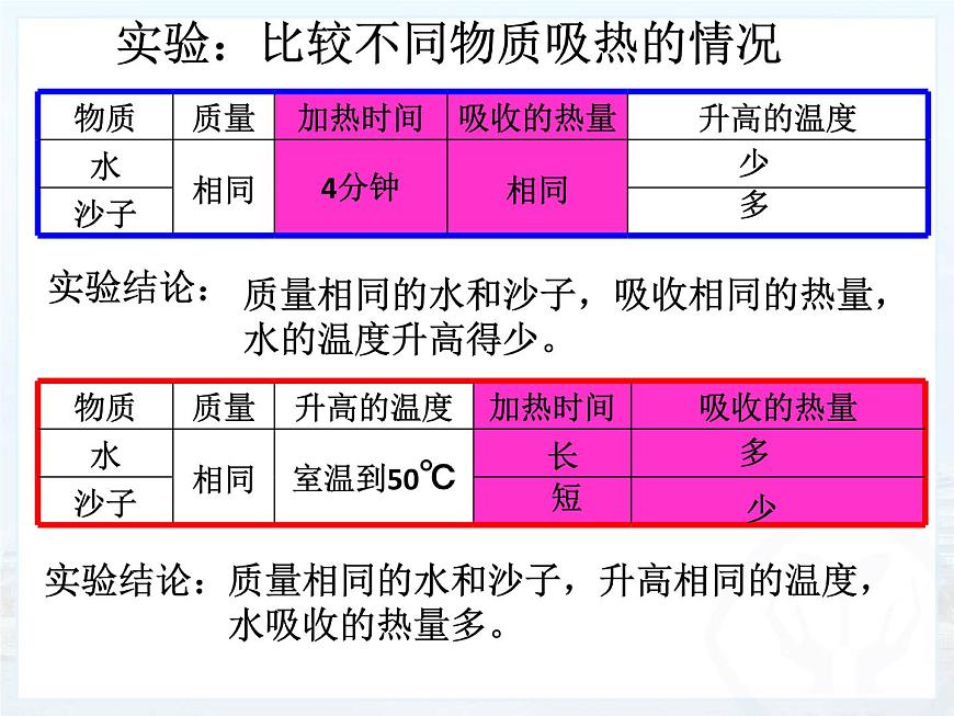 人教版九年級物理上冊-13.3比熱容-課件2第8頁