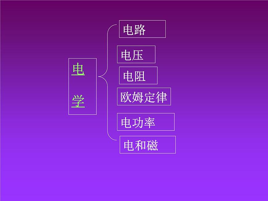 人教版九年級(jí)物理上冊(cè)-15.1兩種電荷-課件2第3頁(yè)