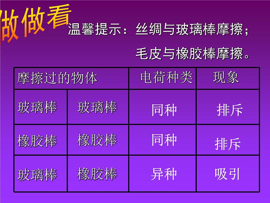 人教版九年級(jí)物理上冊(cè)-15.1兩種電荷-課件2第6頁(yè)