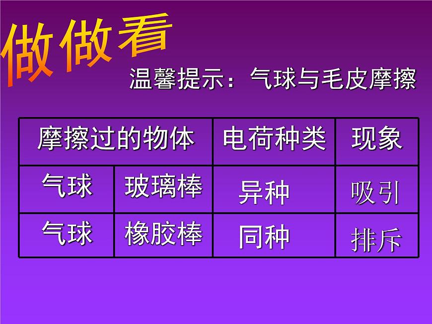 人教版九年級(jí)物理上冊(cè)-15.1兩種電荷-課件2第7頁(yè)