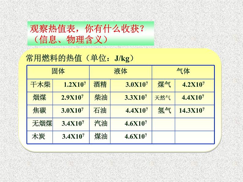 人教版九年级物理上册-14.2热机的效率-课件204