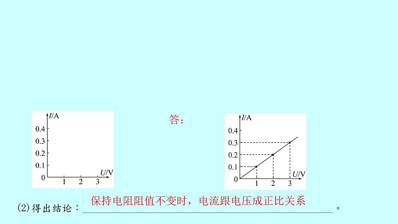 15.2 科学探究:欧姆定律 课件 2021-2022学年 沪科版物理 九年级全 一册08