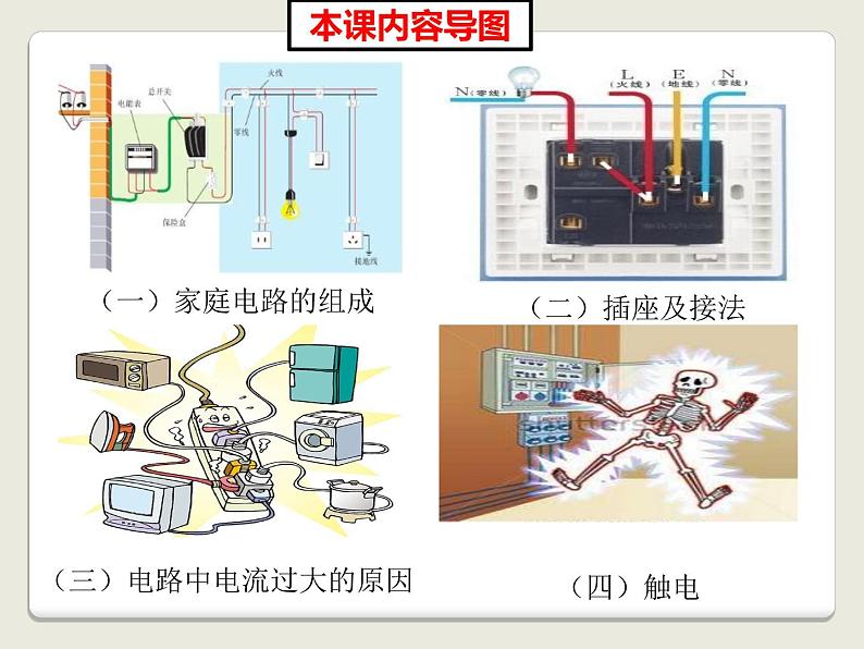 15.5家庭用电 课件 2021-2022学年沪科版九年级物理全一册第3页