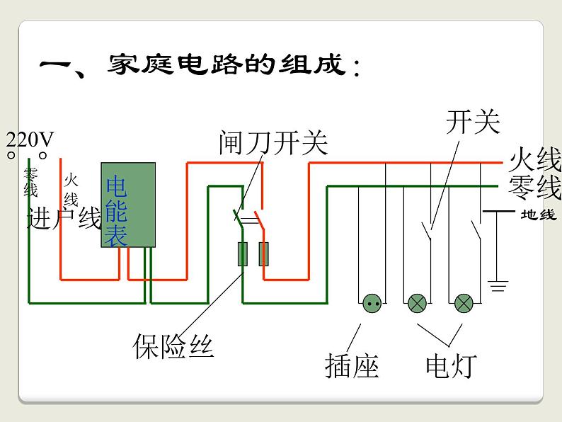 15.5家庭用电 课件 2021-2022学年沪科版九年级物理全一册第5页