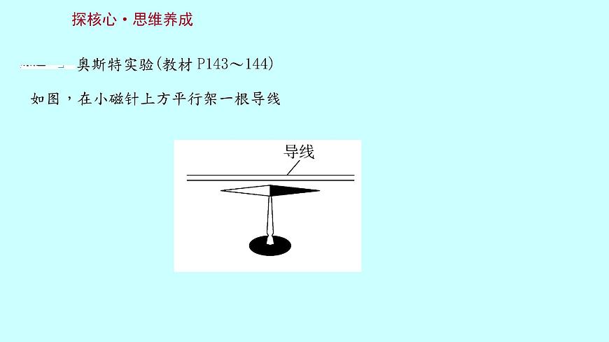 17.2 電流的磁場 課件 2021-2022學(xué)年滬科版物理九年級第2頁