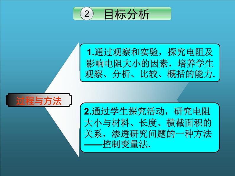 人教版九年级物理全册-16.3电阻-课件306