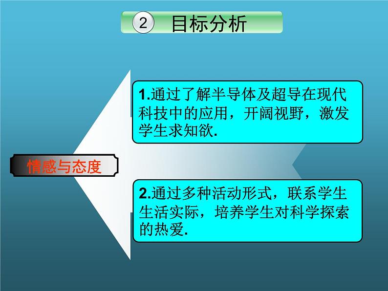 人教版九年级物理全册-16.3电阻-课件307