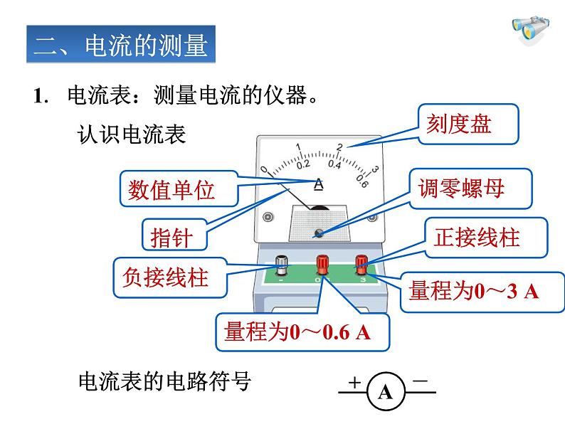 人教版九年级物理上册-15.4电流的测量-课件304
