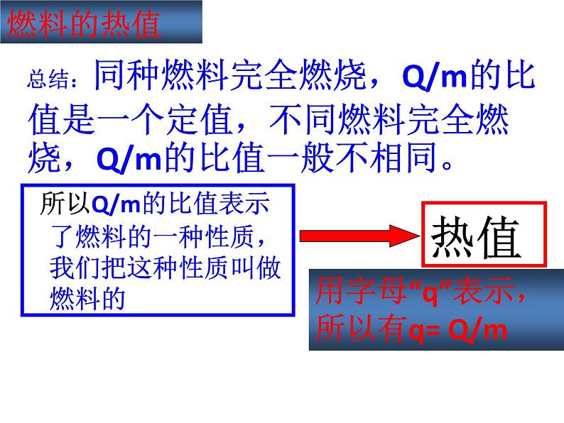人教版九年级物理上册-14.2热机的效率-课件408