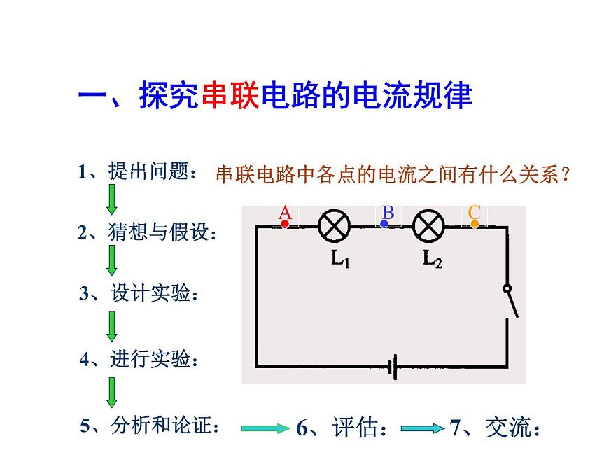 人教版九年級物理上冊-15.5串、并聯(lián)電路中電流的規(guī)律-課件4第7頁