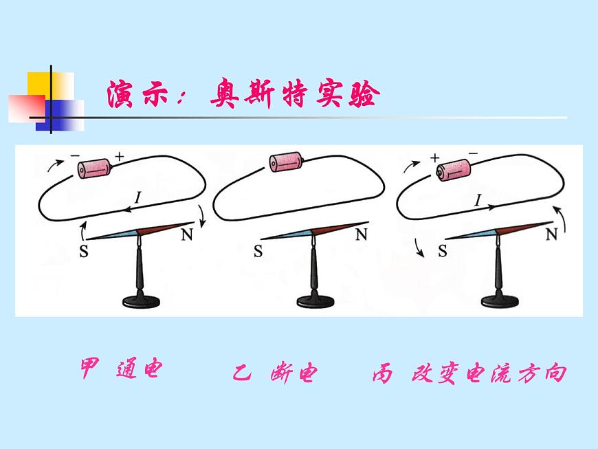 人教版九年級(jí)物理全冊(cè)--20.2電生磁-課件第7頁