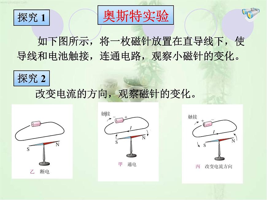 人教版九年級(jí)物理全冊(cè)--20.2電生磁-課件1第3頁(yè)