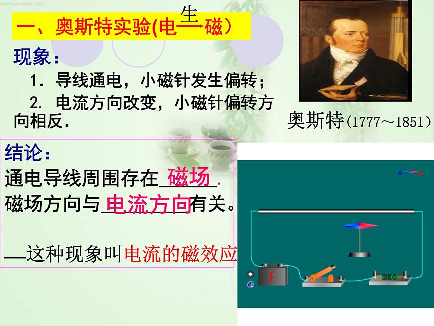 人教版九年級(jí)物理全冊(cè)--20.2電生磁-課件1第4頁(yè)