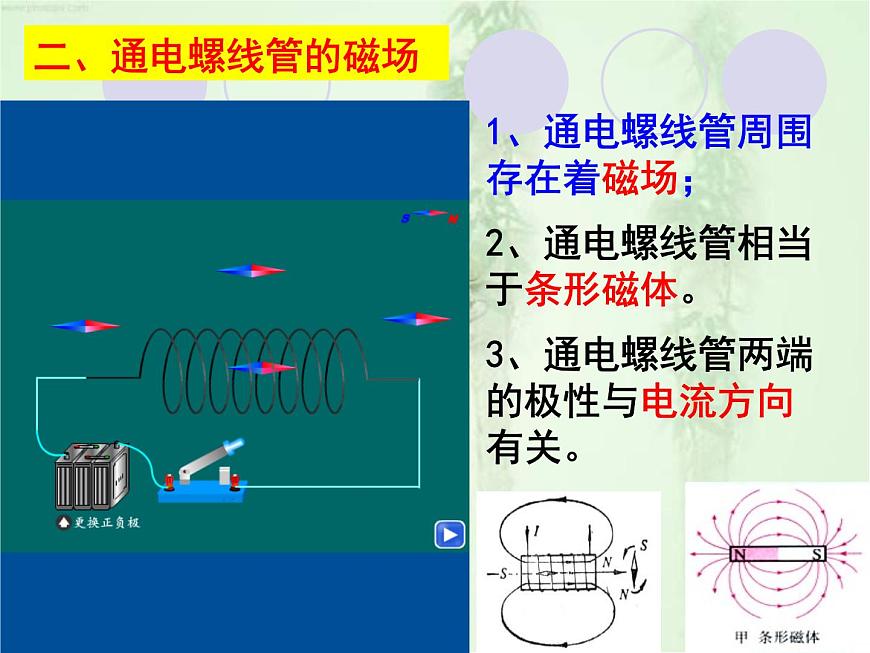 人教版九年級(jí)物理全冊(cè)--20.2電生磁-課件1第6頁(yè)