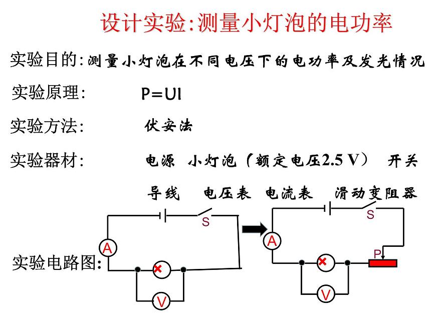 人教版九年級(jí)物理全冊(cè)--18.3測(cè)量小燈泡的電功率-課件3第8頁(yè)