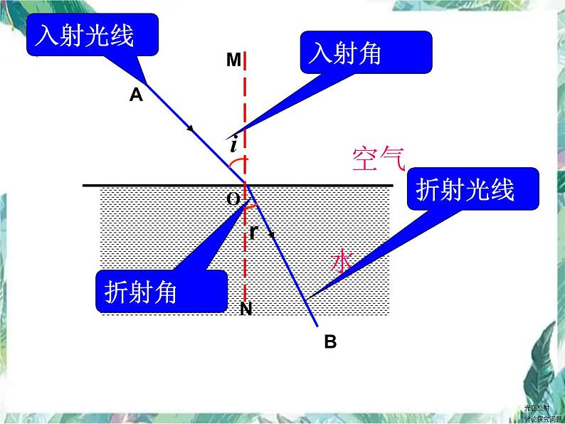 北师大版 八年级上册 光的折射 优质课件第4页