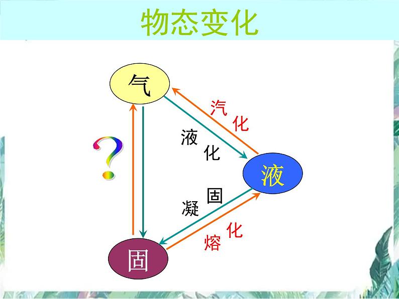 北师大版 八年级上册 升华和凝华 课件02
