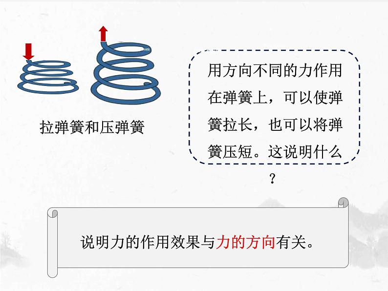 6.2《怎样描述力》课件 沪科版物理八年级第4页