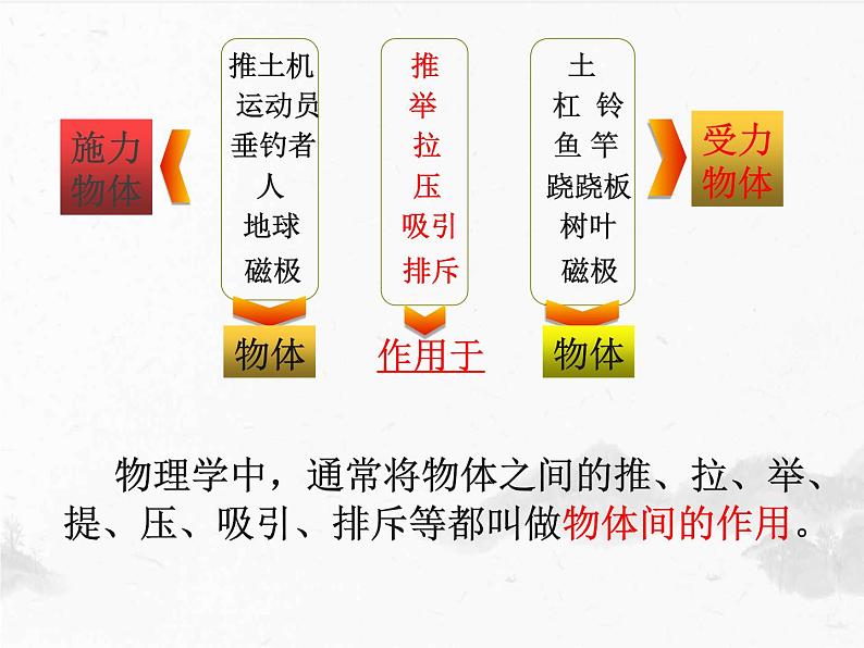 6.1《力》课件 沪科版八年级物理下册03