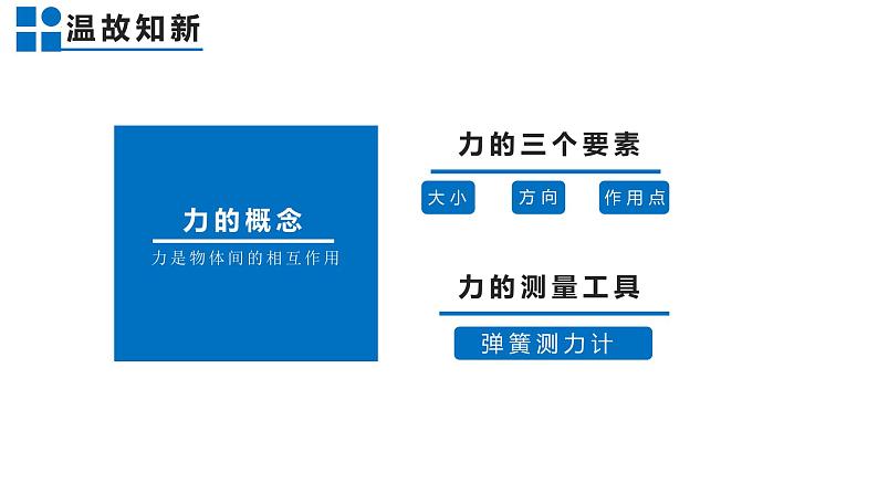 6.4来自地球的力课件 沪科版物理八年级全一册02