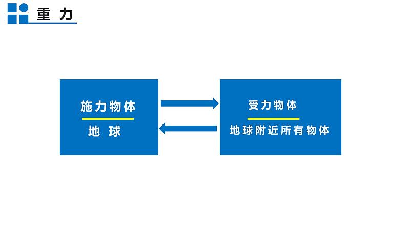 6.4来自地球的力课件 沪科版物理八年级全一册07