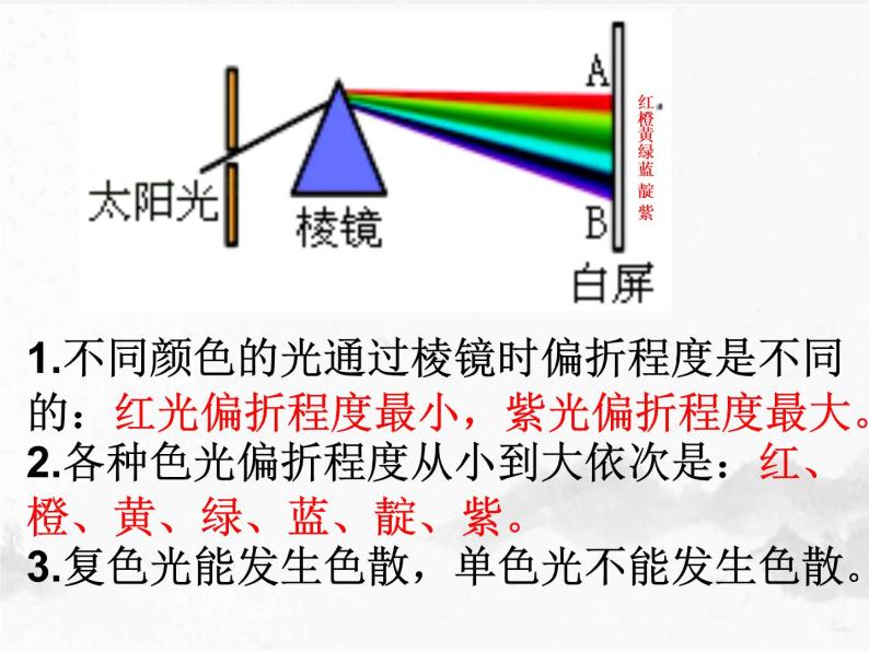 4.4《光的色散》课件   沪科版八年级物理上册07