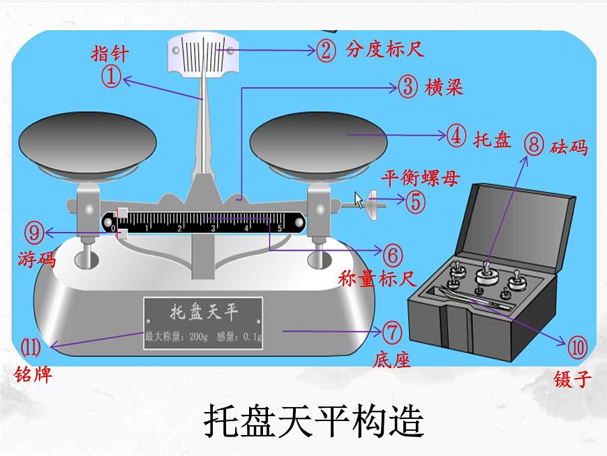 5.2《學習使用天平和量筒》課件 滬科版八年級全一冊物理第2頁