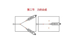 7.2 力的合成  课件  沪科版物理八年级下册