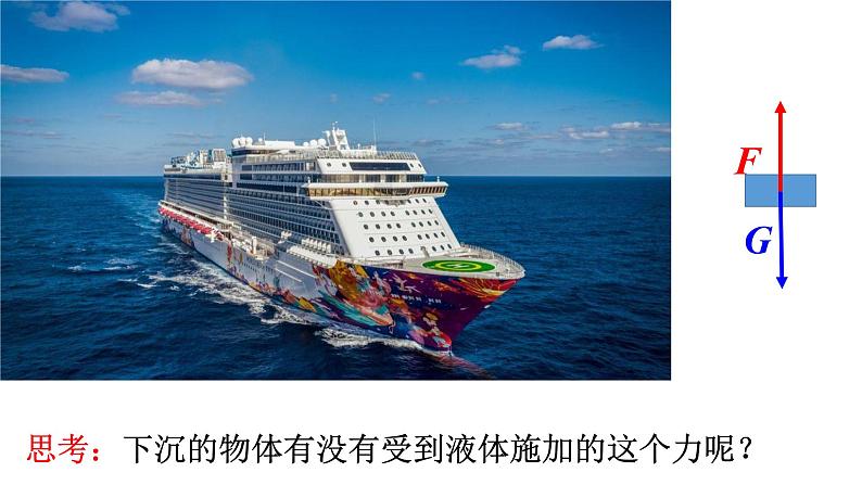 9.1认识浮力 课件 年沪科版物理八年级03