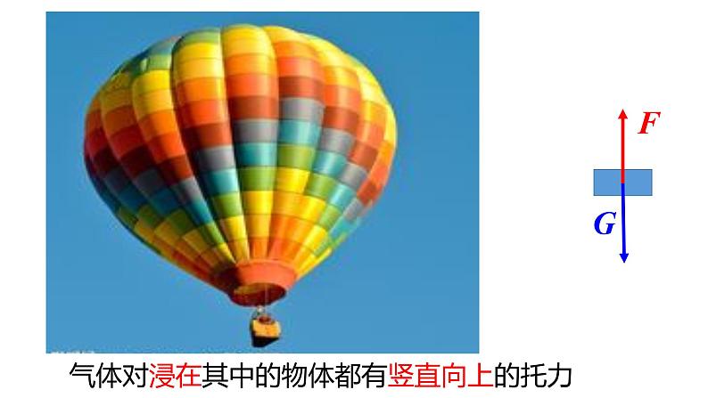 9.1认识浮力 课件 年沪科版物理八年级05