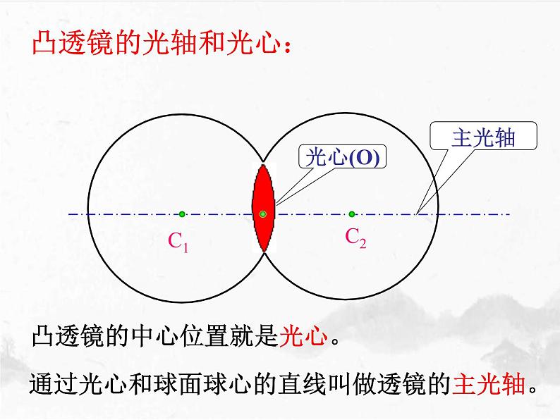 4.5科学探究:凸透镜成像 课件 沪科版八年级全一册物理06