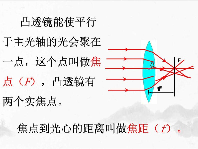 4.5科学探究:凸透镜成像 课件 沪科版八年级全一册物理07