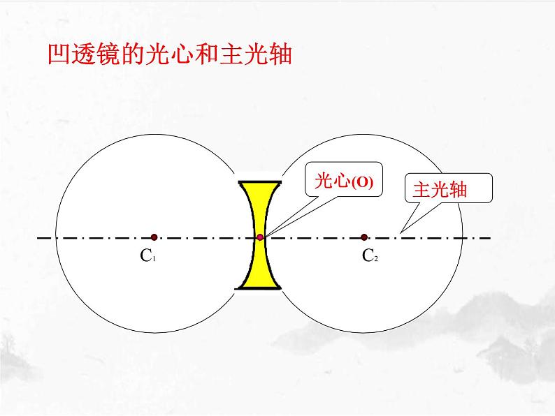 4.5科学探究:凸透镜成像 课件 沪科版八年级全一册物理08