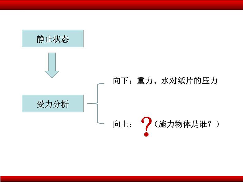 8.3空气的力量 课件 沪科版物理八年级第5页