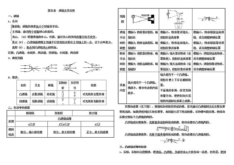 人教版八上物理 5.6本章复习 教案第1页