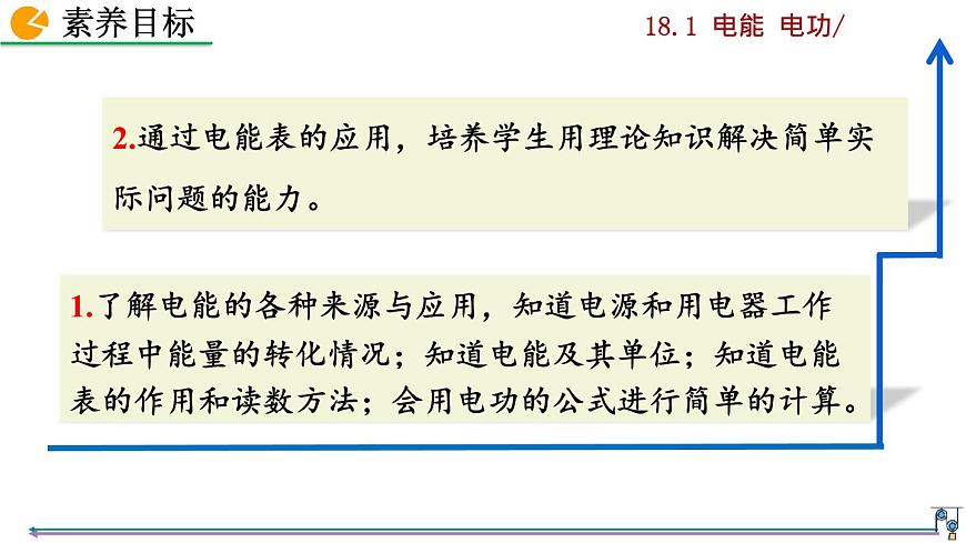 人教版九年級物理《第十八章電功率》第1節(jié) 電能 電功課件第3頁
