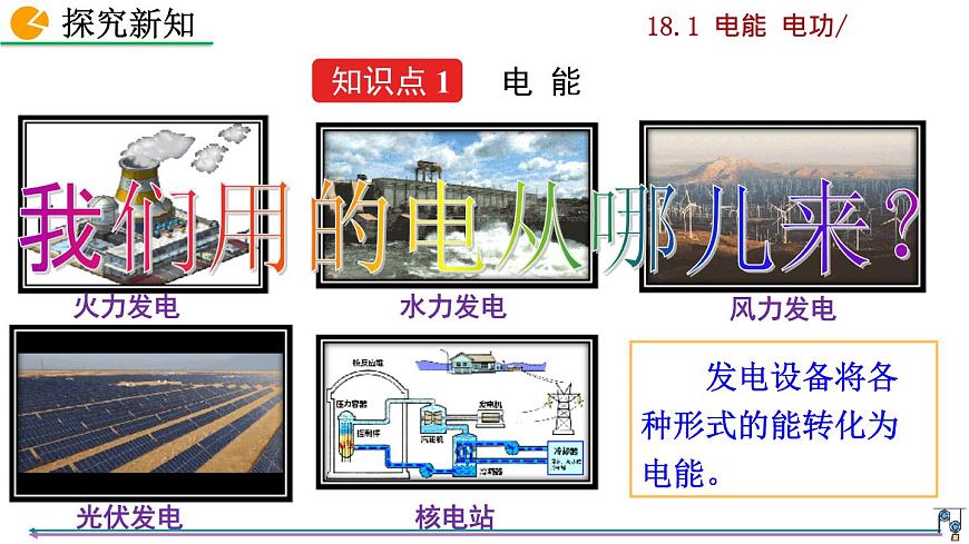 人教版九年級物理《第十八章電功率》第1節(jié) 電能 電功課件第4頁