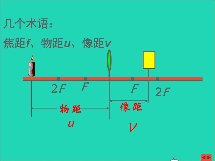 2022八年級物理上冊第四章光的折射透鏡4.3凸透鏡成像的規(guī)律課件新版蘇科版第2頁