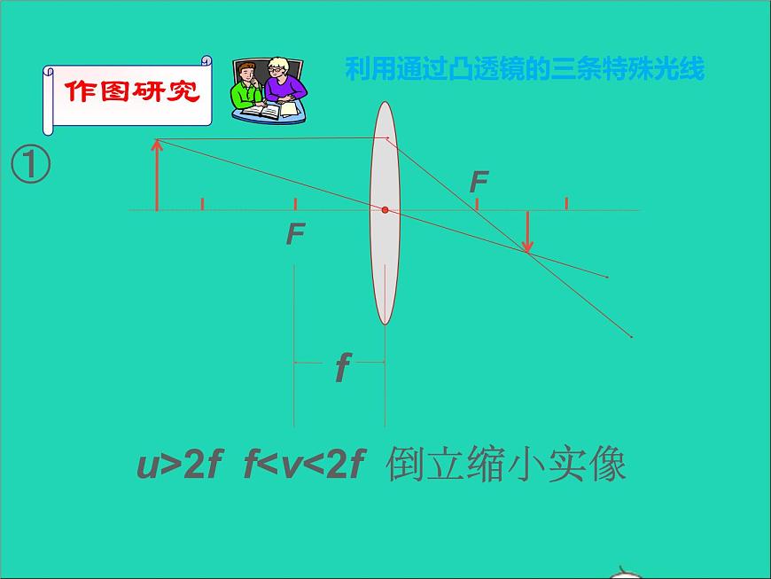 2022八年級物理上冊第四章光的折射透鏡4.3凸透鏡成像的規(guī)律課件新版蘇科版第4頁