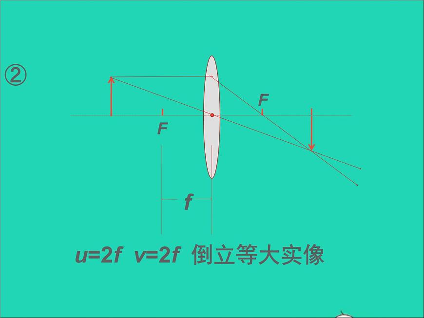 2022八年級物理上冊第四章光的折射透鏡4.3凸透鏡成像的規(guī)律課件新版蘇科版第5頁