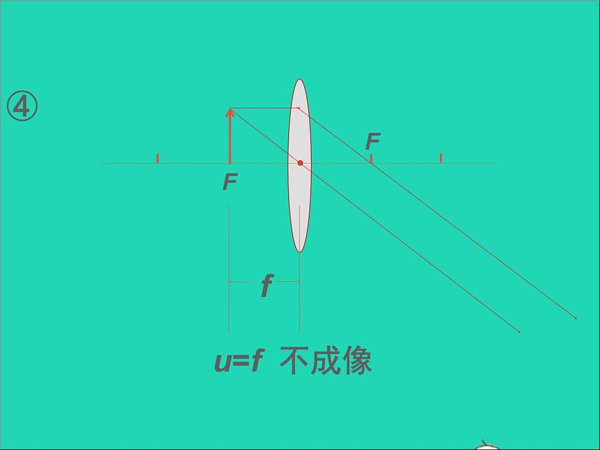 2022八年級物理上冊第四章光的折射透鏡4.3凸透鏡成像的規(guī)律課件新版蘇科版第7頁