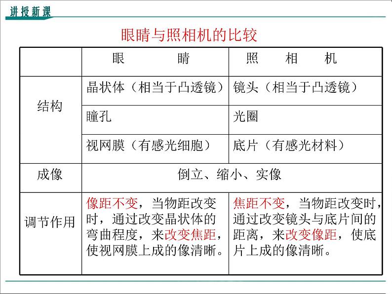 物理八年级上第5章第4节 眼睛和眼镜教学课件第8页