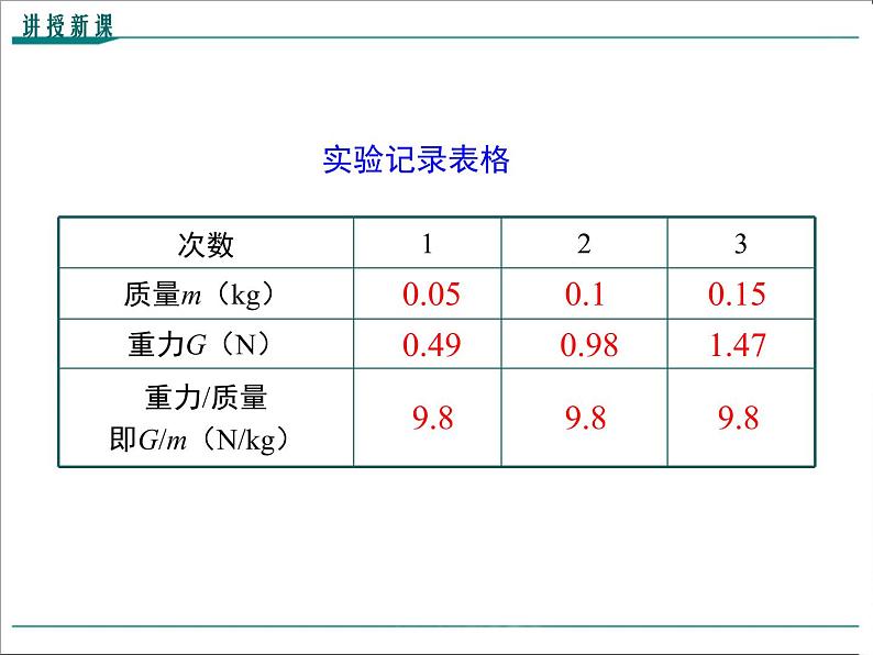 第七章 力第3节 重力教学课件第8页