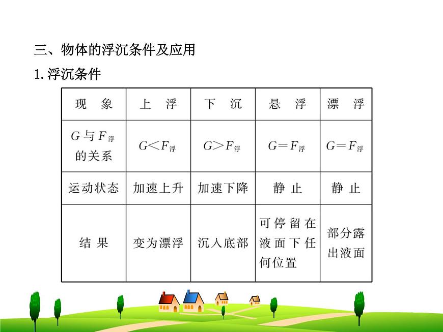 第十章 浮力單元復(fù)習(xí)課件第4頁